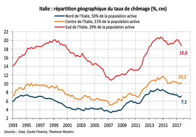 Italie : répartition géographique du taux de chômage (%, cvs)