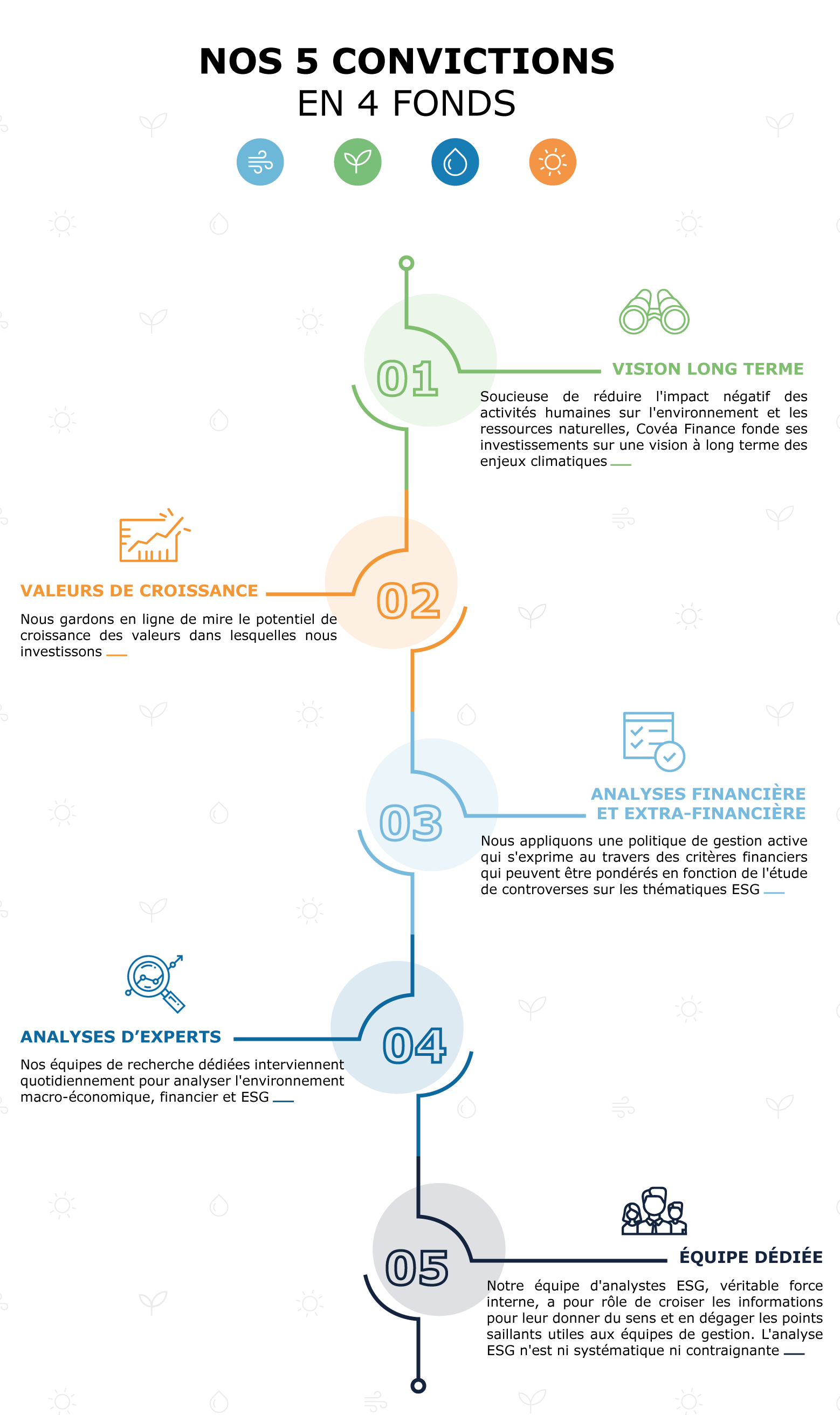 infographie fonds verts