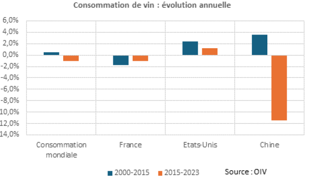 Consommation de vin