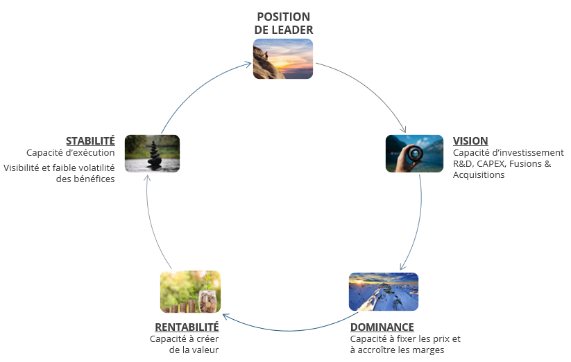 philo gestion actions monde