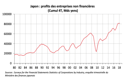 Salaire au japon 2021